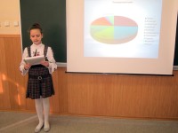 1 лютого відбулася презентація результатів роботи шестикласників над проектом «Що в імені твоєму?»